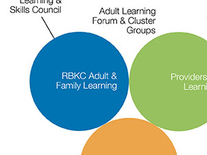 RBKC Provider Guidebook